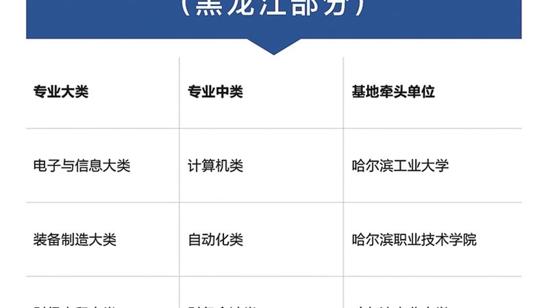 教育机构招生代理加盟公司排名